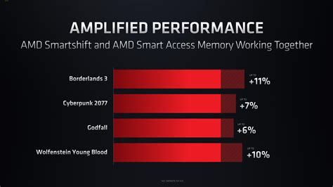 La Série Amd Radeon Rx 6000m Est Désormais Officielle Le Rx 6800m S