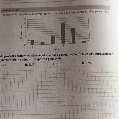 Na Diagramie Przedstawiono Wyniki Sprawdzianu Z Biologii Wszystkich