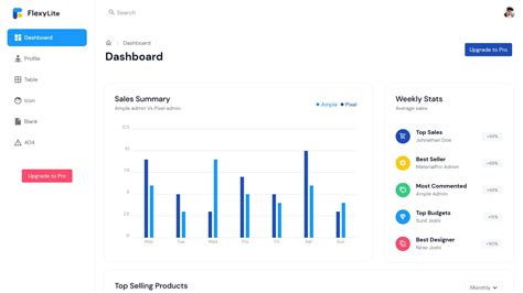 10 Best Free Bootstrap Admin Templates 2022 Athemes