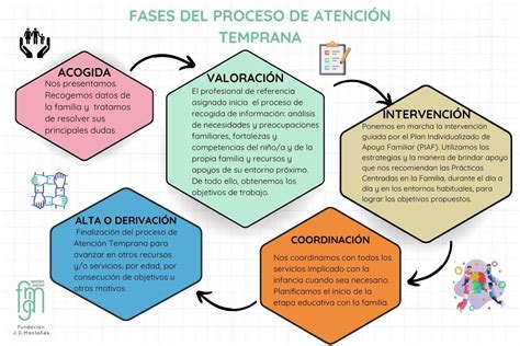 La transformación de la Atención Temprana hasta los modelos actuales