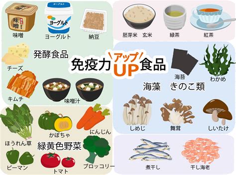 免疫力の高める食事 プライベートジム Grap