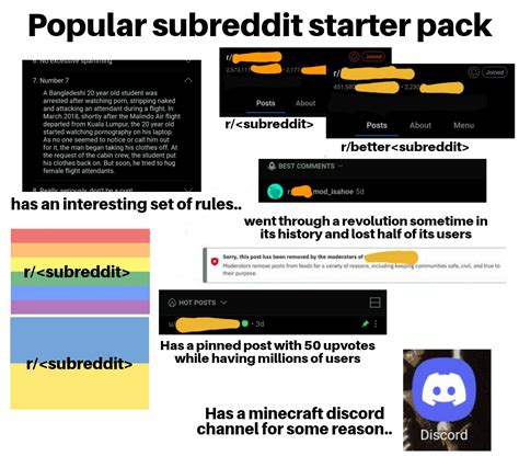 Popular Subreddit Starterpack R Starterpacks Starter Packs Know