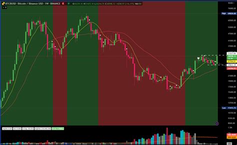 MojePieniadze On Twitter BTC Wolumen Tutaj Jest Troche Mylacy