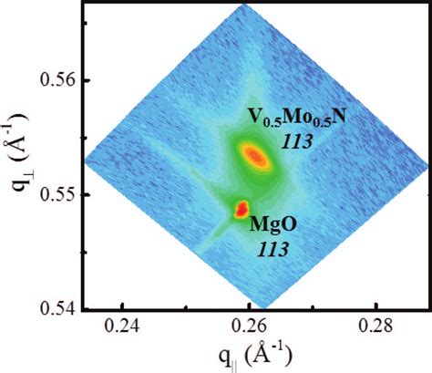 Typical Xrd Reciprocal Space Map Around The Reflection From An