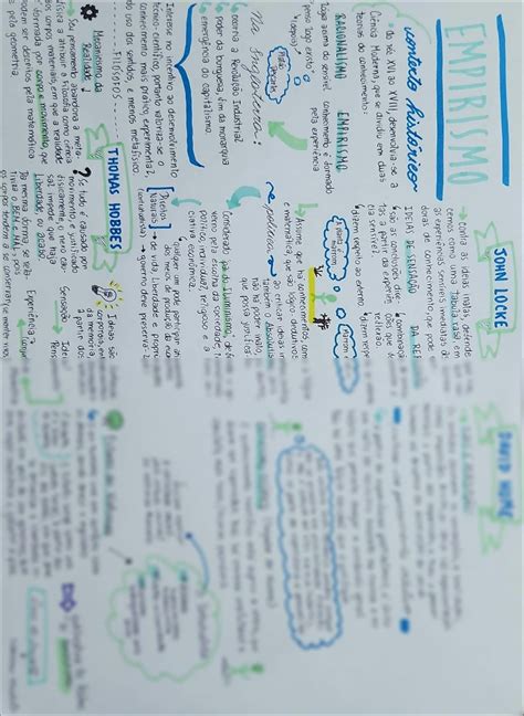 Mapas Mentais Sobre John Locke Study Maps Hot Sex Picture