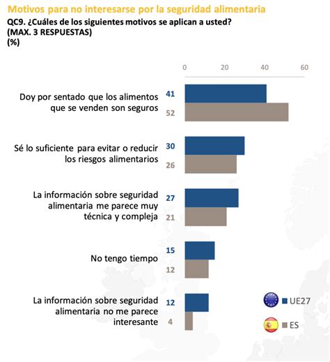 Resultados del Eurobarómetro 2022 primero el precio y después la