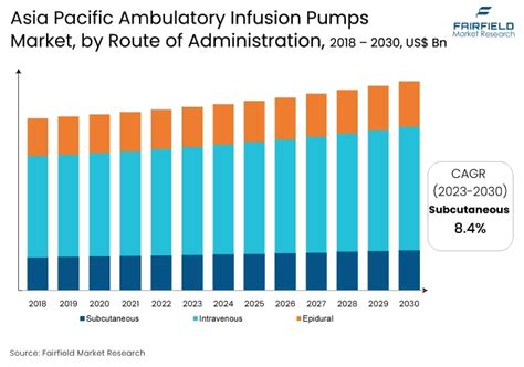 Ambulatory Infusion Pumps Market To Hit Us Bn By