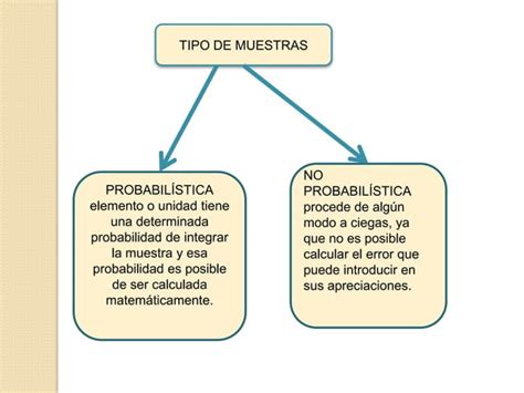 Cómo seleccionar el tipo de muestra PPT