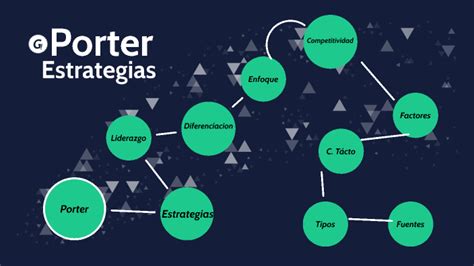 Estrategias Genéricas De Michael Porter By Santiago Gomez On Prezi