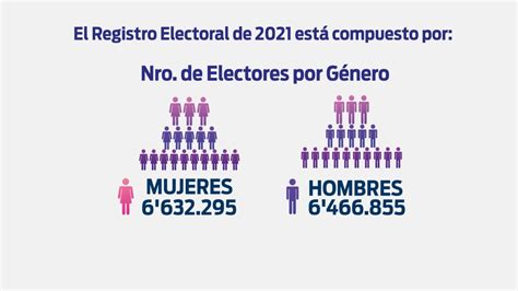 Cne Carchi On Twitter Importante Conozcan El Número De Electores