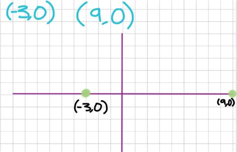 Factored Form - Quirky Quadratics