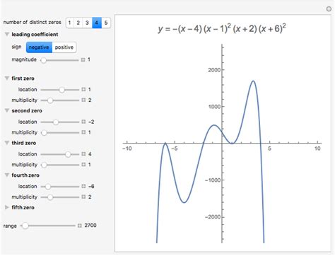 Zeros And Multiplicities Of Factored Polynomials Wolfram Hot Sex