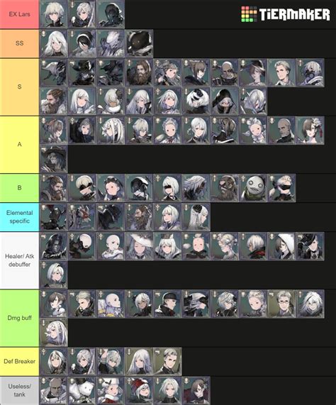 Nier Reincarnation updated characters template Tier List (Community ...