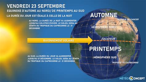 L Automne D Butera Ce Vendredi Septembre Quinoxe Actualit S