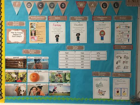 Nd Grade Mcgraw Hill Wonders Focus Wall Wonders Reading Programs