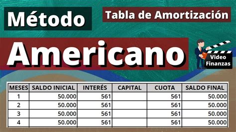 Tabla de amortización con el método Americano Ejemplo y ejercicio en