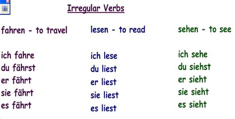 German Verb Conjugation Chart