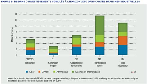 Les Tendances Actuelles De La D Carbonation De L Industrie En France