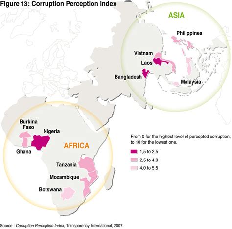 Corruption Perception Index | Download Scientific Diagram