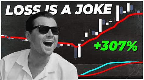 86 Win Rate Highly Profitable Trading Strategy Proven 200 Trades