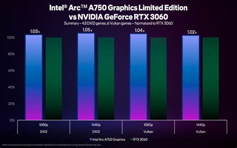 Intel's ARC GPUs: Everything You Need to Know (2022) | Beebom