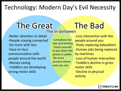 Pros And Cons Of Isolationism Venn Diagrams Diagram Venn Irr