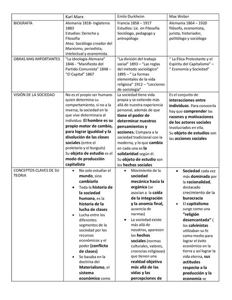 Cuadro Comparativo De Los Paradigmas De Las Ciencias Sociale1 Images