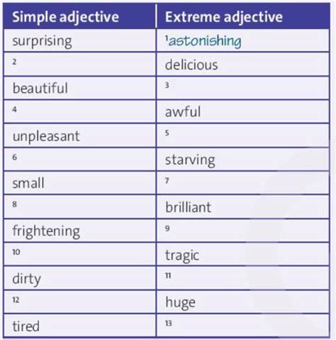 Match The Pairs Of Adjectives With Similar Meanings Surprising Astonishing