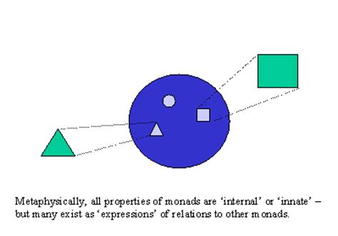 Leibniz Gottfried Metaphysics Internet Encyclopedia Of Philosophy