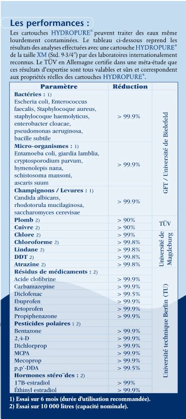 Comment Avoir De Leau Pure Ou Presque Sans Utiliser Leau En