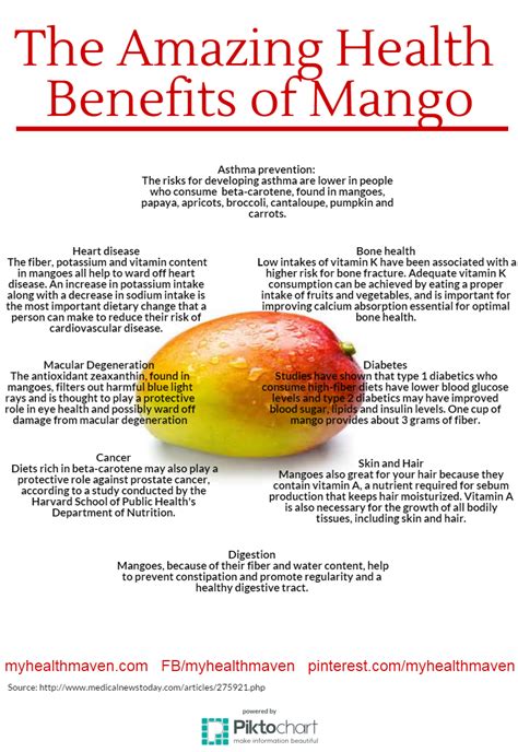 Health Benefits Of Mango My Health Maven