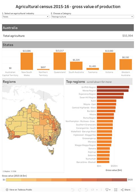 Australian Agricultural Census 2015 16 Visualisations DAFF