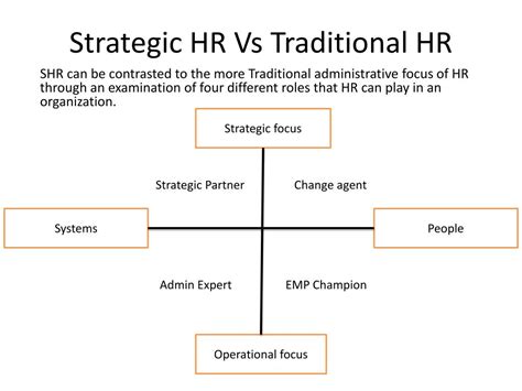 Ppt Strategic Hr Vs Traditional Hr Powerpoint Presentation Free