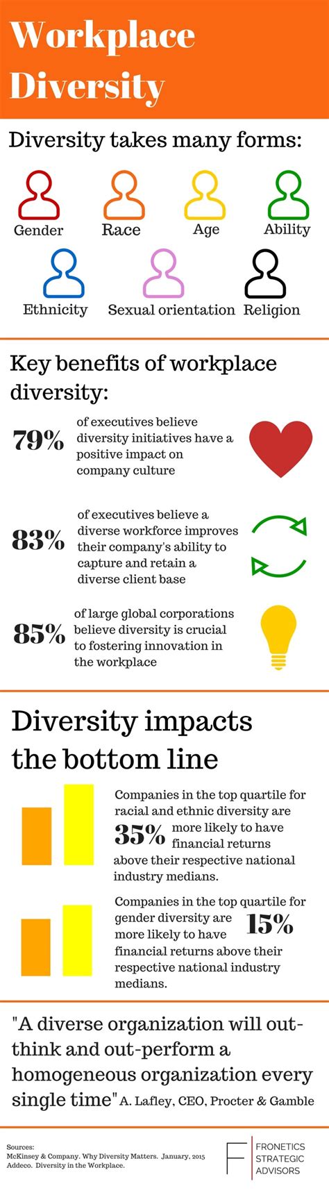 Workplace diversity impacts the bottom line [Infographic]