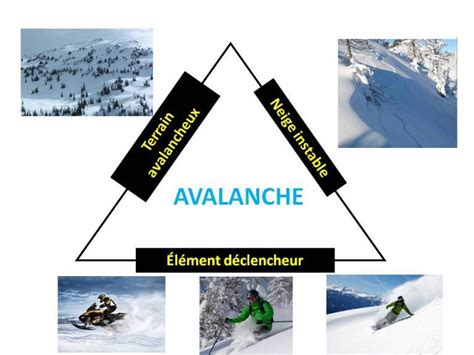 Information Sur Les Avalanches Avalanche Qu Bec