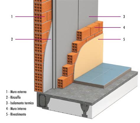 Isolamento In Intercapedine Knauf Industries Italia