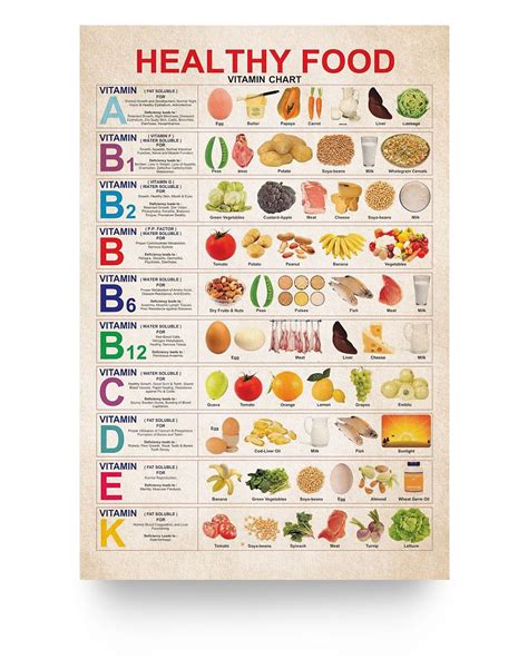 Diet Healthy Food Vitamin Chart Knowledge Poster 24x36 Inches Euartdeco