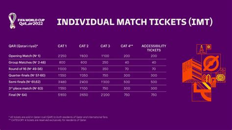 Fifa World Cup Tickets – TheNewSpeaks – Medium