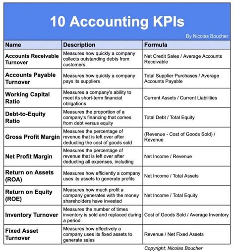 Épinglé sur kpi en 2024 Conseils sur la vie professionnelle Sciences