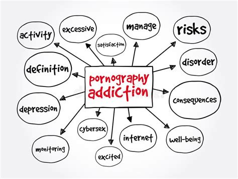 Addiction Mind Map Concept For Presentations And Reports Stock Illustration Illustration Of