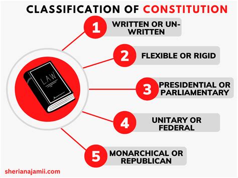 Classification Of Constitutions Worldwide Sheria Na Jamii