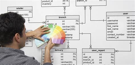 Contoh Normalisasi Database Penjualan Ilmu