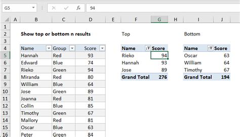 Pivot Table Examples Exceljet