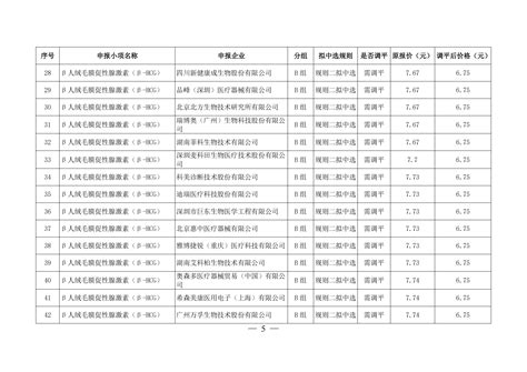 关于对二十五省（区、兵团）2023年体外诊断试剂省际联盟集中带量采购部分拟中选产品开展价格（降幅）调平的通知