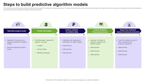 Steps To Build Predictive Algorithm Models Prediction Model PPT Example