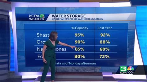 Here S Where Northern California Reservoirs Stand YouTube