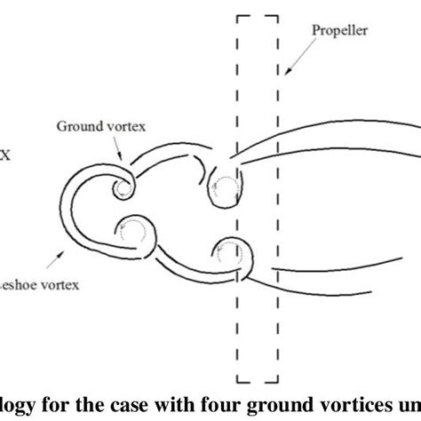 Typical Instantaneous Velocity Fields Every Two Vectors Shown In The Download Scientific