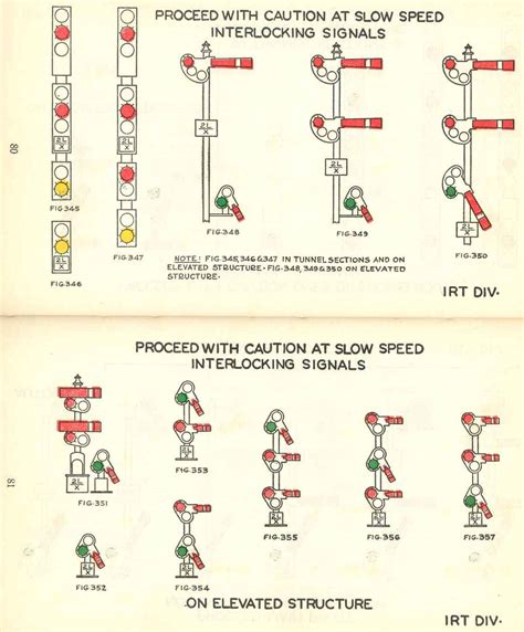 New York City Transit System Signal Rules 1944