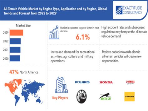 All Terrain Vehicle Market Size To Surpass Usd Billion By