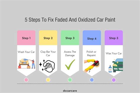 how to fix faded paint on car